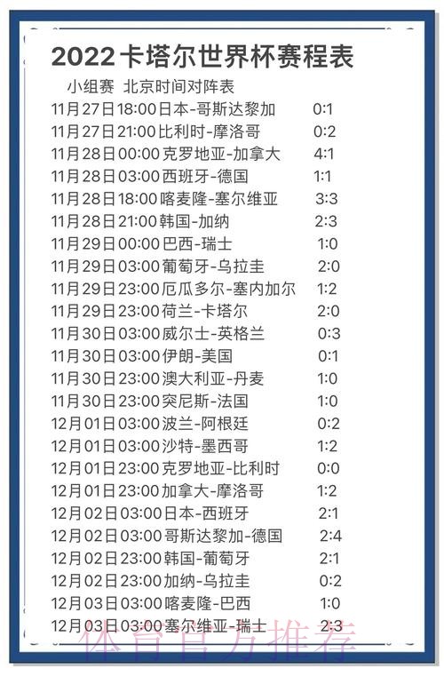 2022世界杯预测：热门推荐分析与走势